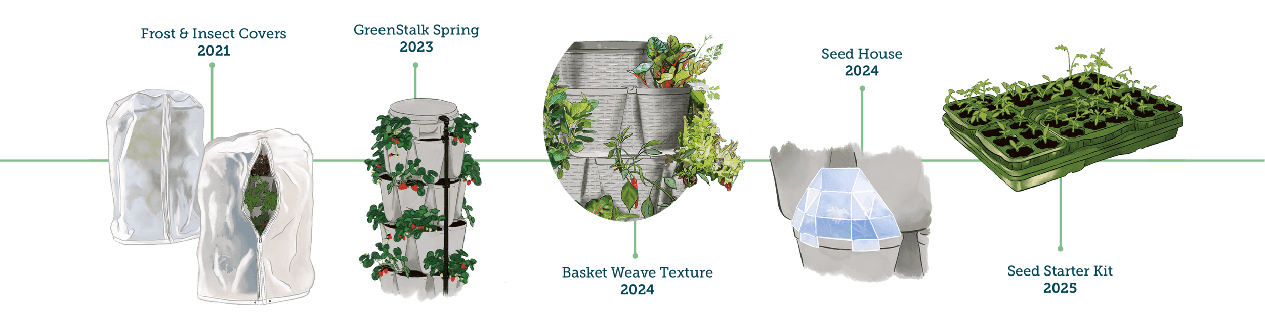How It Works | GreenStalk Planters | GreenStalk Garden